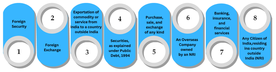 Applicability of FEMA Act