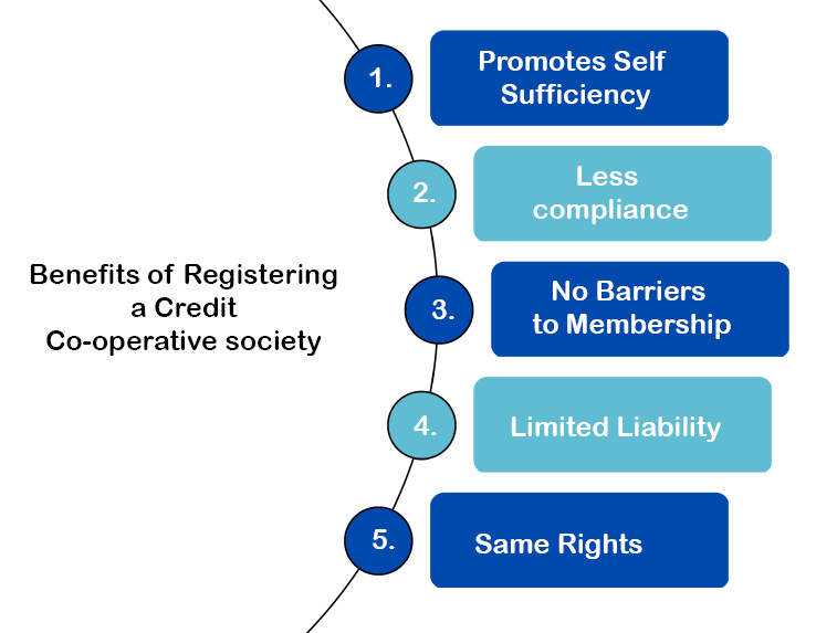 Benefits of Registering a Credit Co-operative society