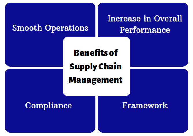 Benefits of Supply Chain Management