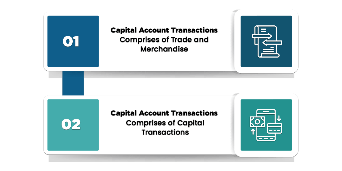 Claissification of Foreign Exchange Transactions