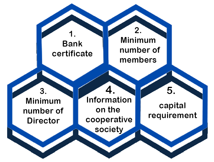 Eligibility Criteria for Forming a Credit Co-operative Society