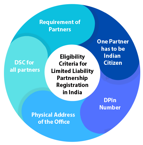 Criteria for Limited Liability Partnership