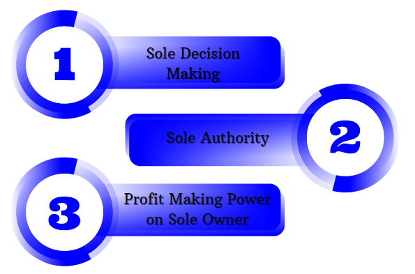 beneficial to opt for Sole Proprietorship Registration