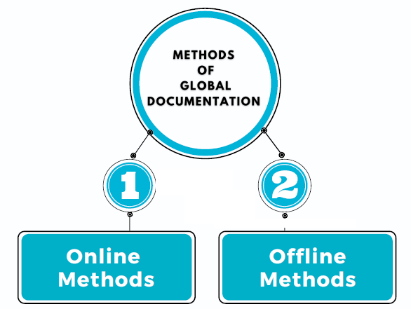 Methods of Global Documentation