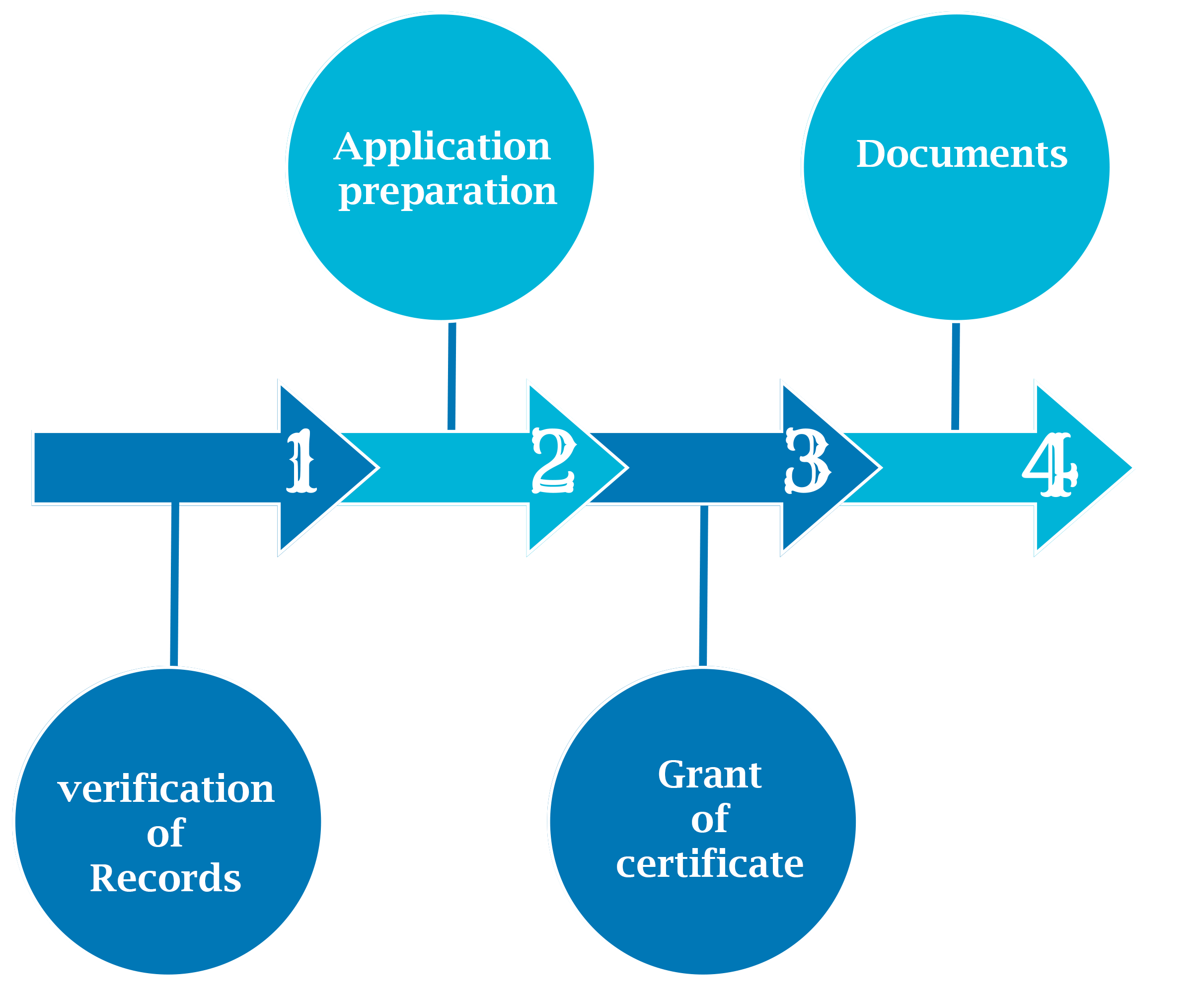 Procedure for Registration of an Asset Reconstruction Company