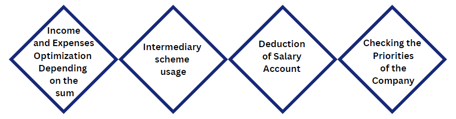 Types of Tax Optimization