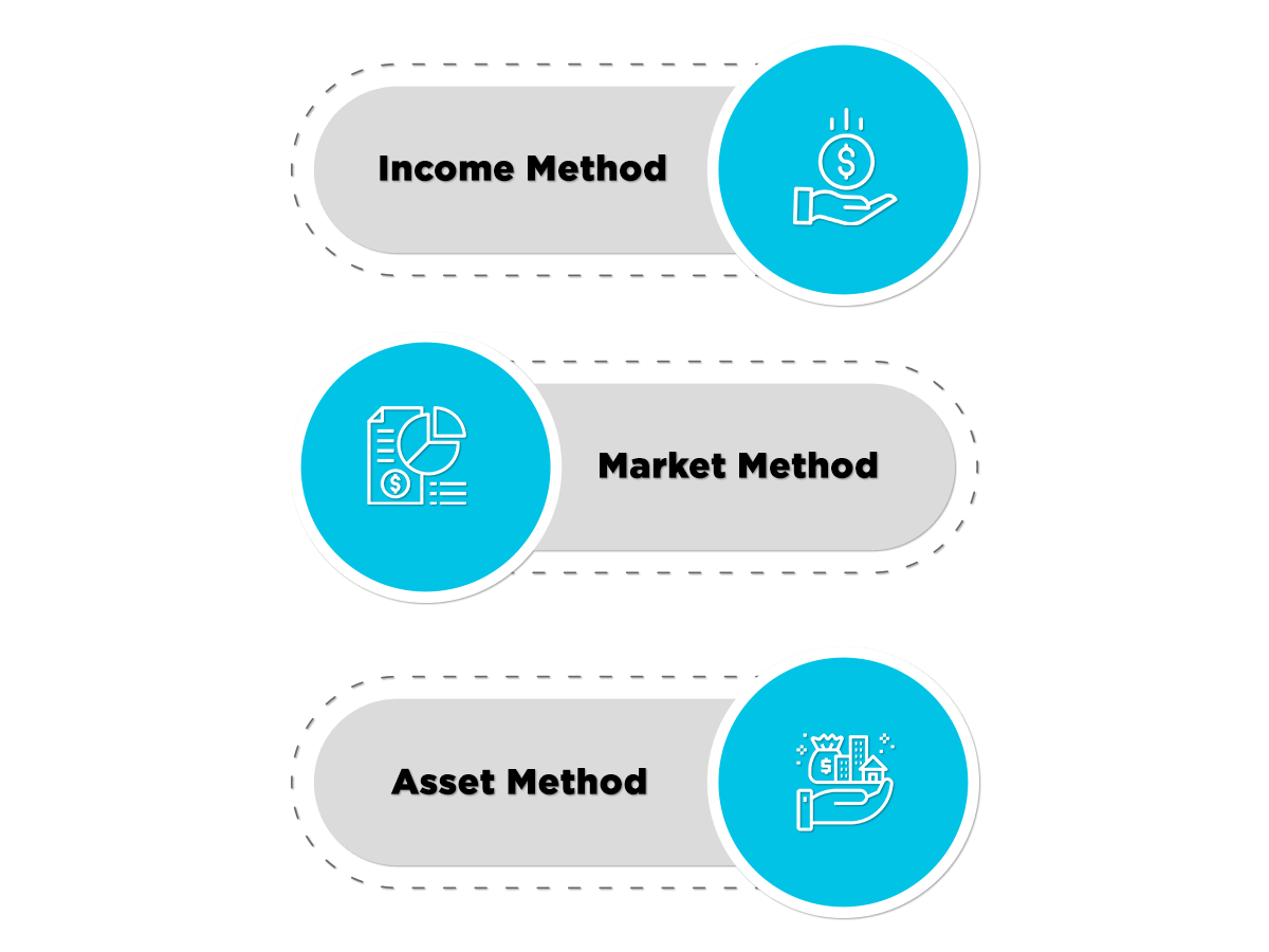 Valuation Approaches