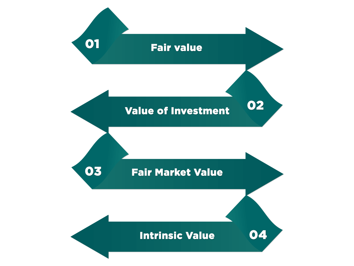 valuation stendard