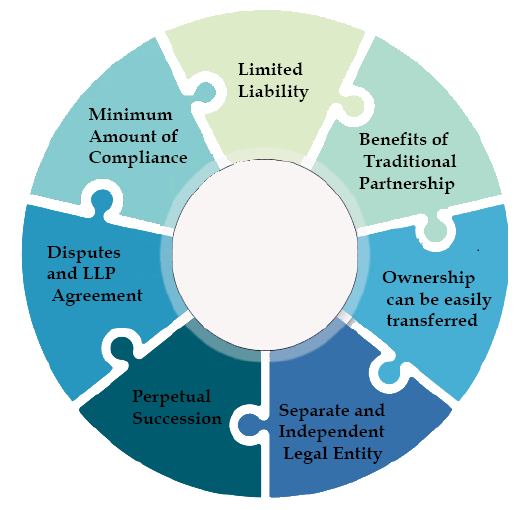 advantages of Limited liability partnership