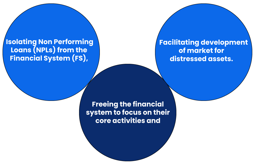 What are the approaches related to NPA by an Asset Reconstruction Company