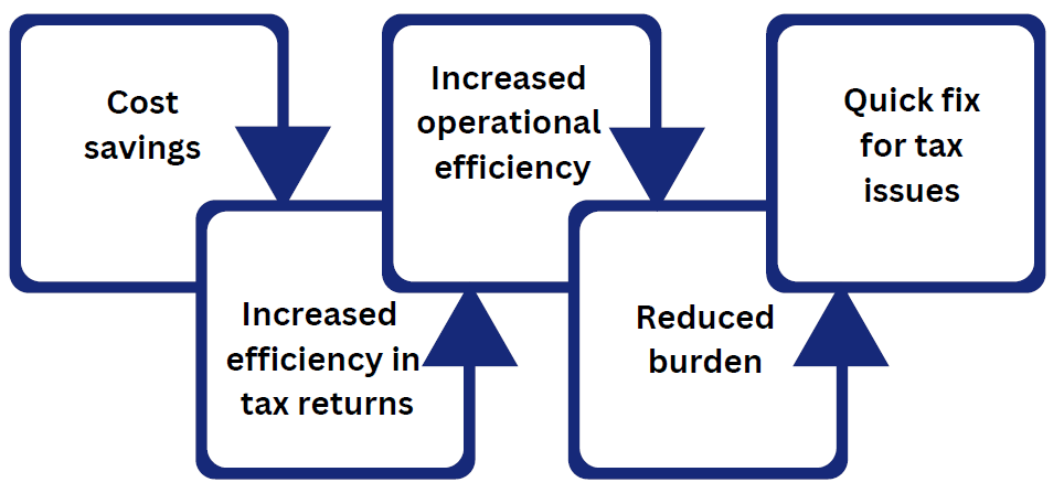 Advantages of Outsourcing Tax Preparation