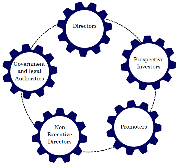 Beneficiaries of Secretarial Audit