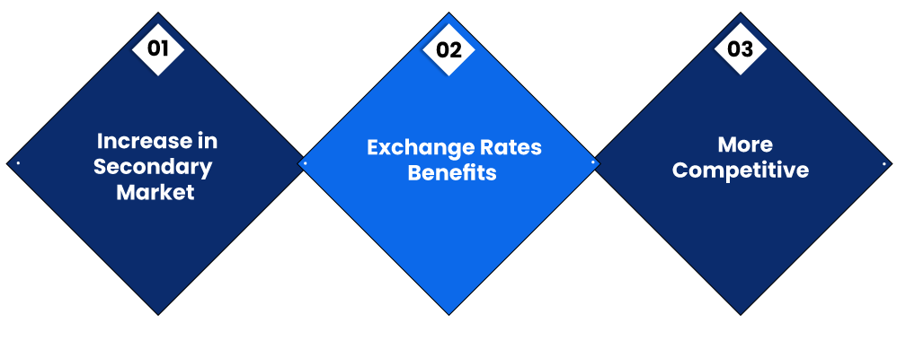 Benefits of Foreign Portfolio Investor Registration