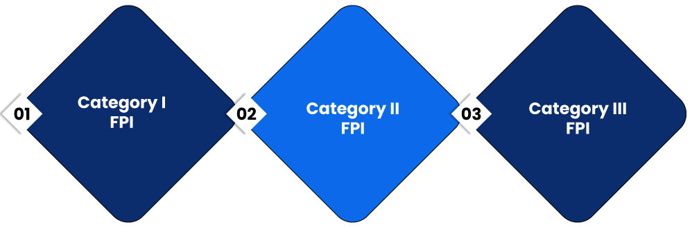 Categories of Investment under Foreign Portfolio Investor Registration