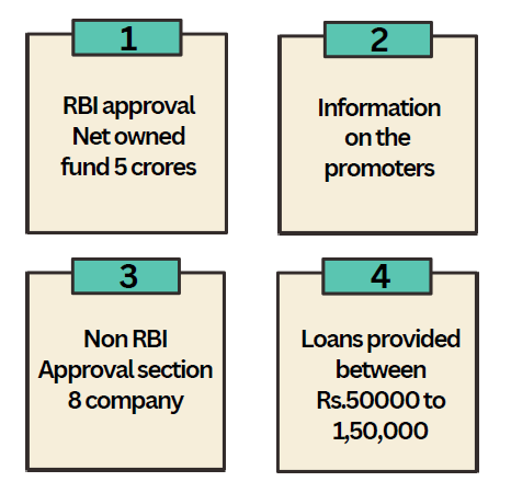 Criteria for Microfinance Company Registration