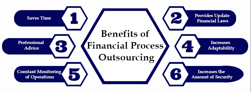 Benefits of Financial Process Outsourcing