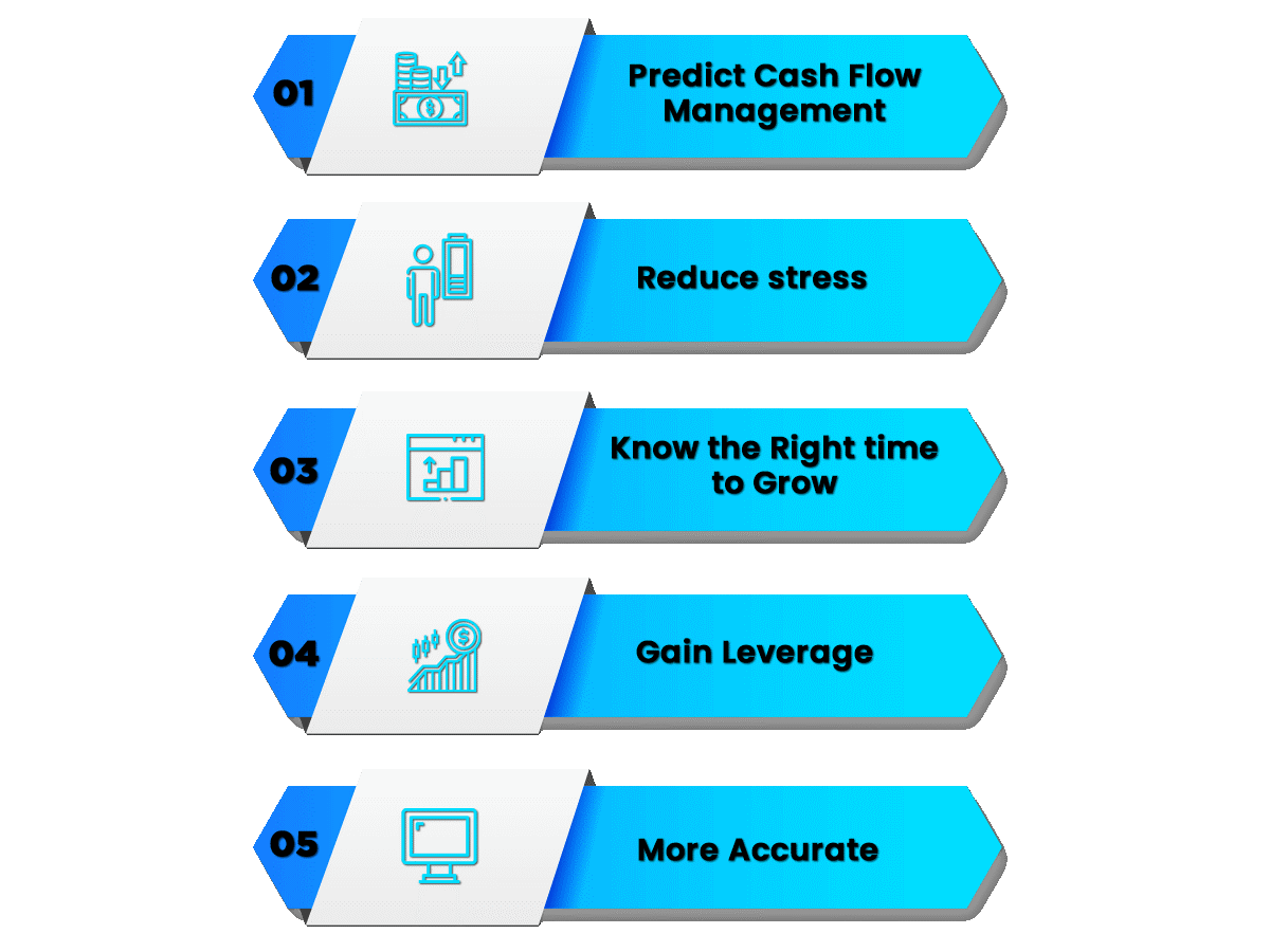 Importance of Cash Flow Management