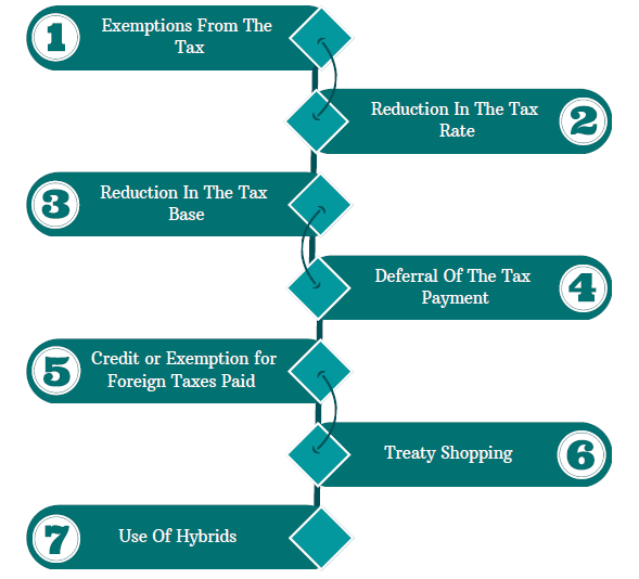 opportunity for international tax planning