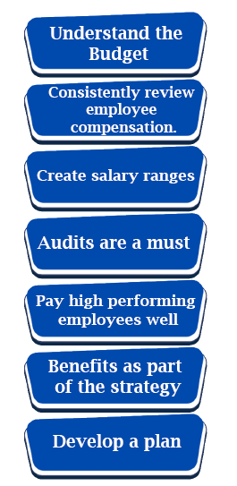 Practices Adopted in Giving Compensation and Benefits