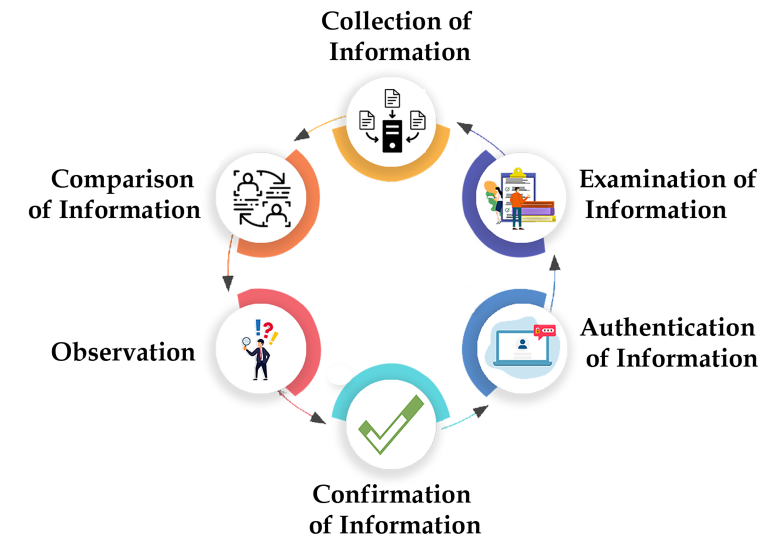 Management Audit