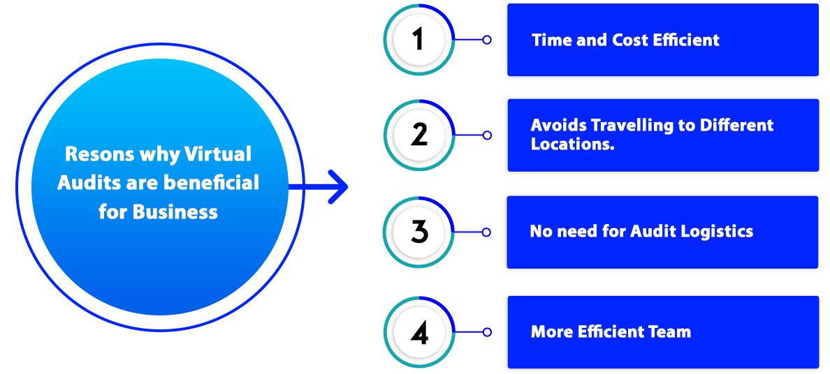 Benefits of Virtual Audit