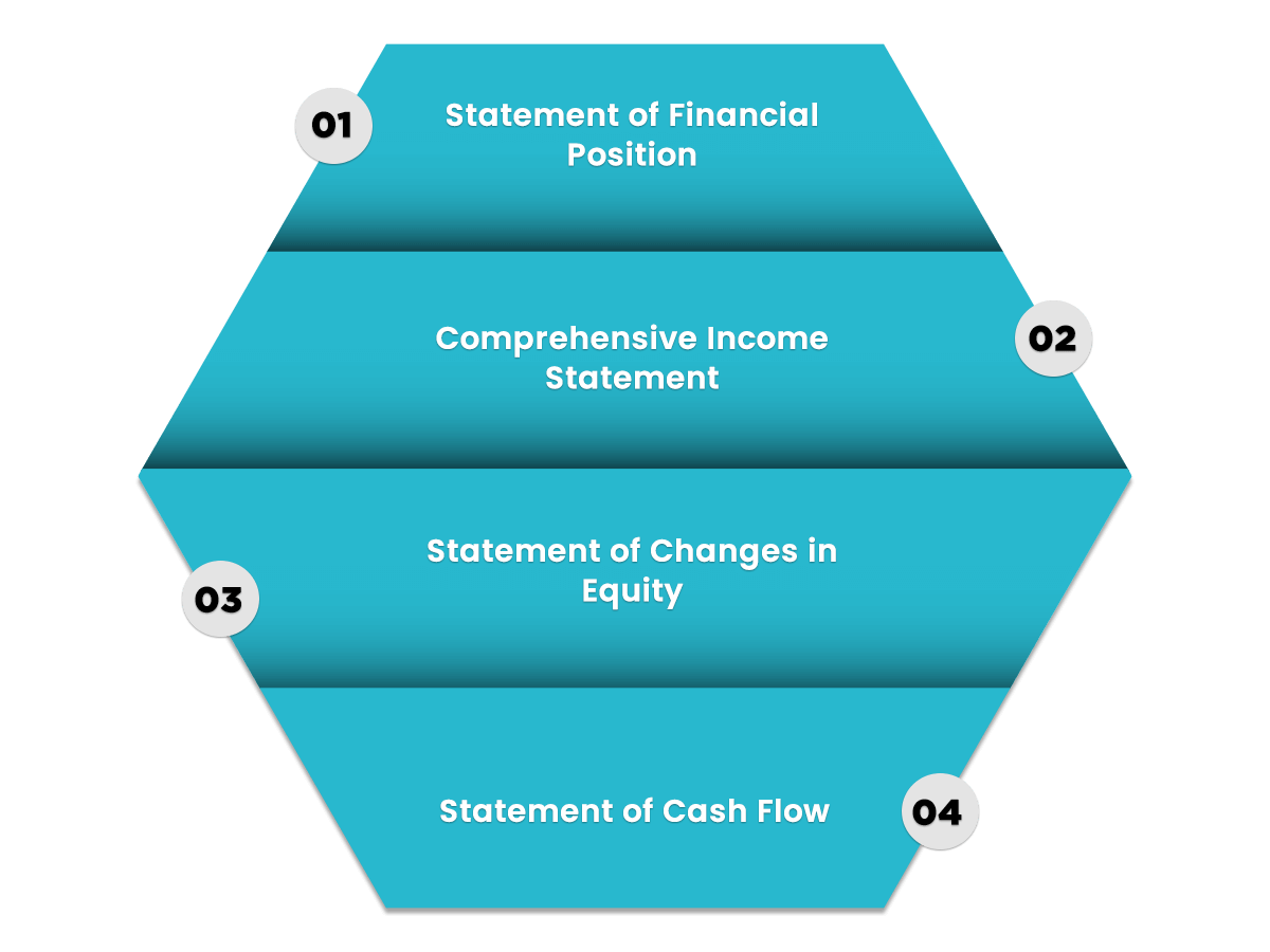 IFRS Reporting