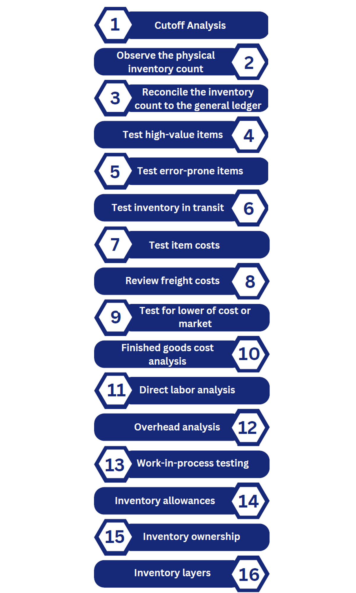 stock audit procedure