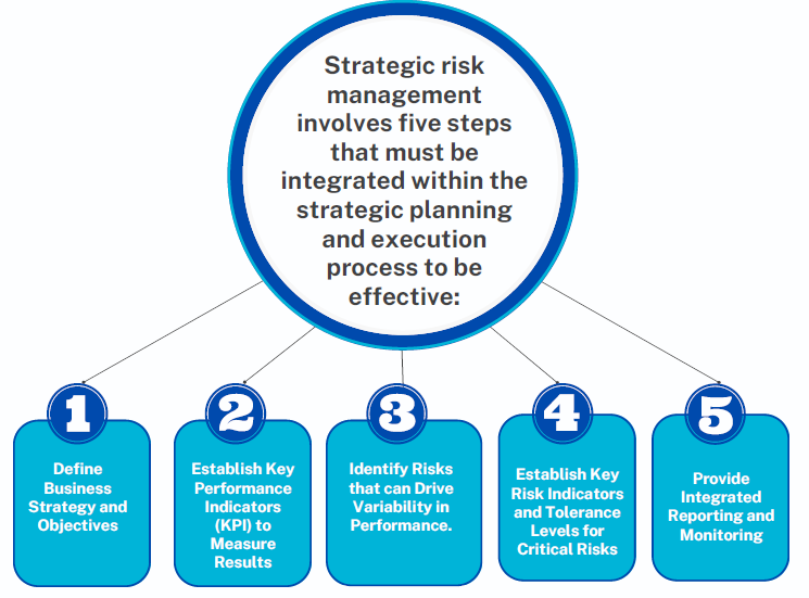 strategic planning and execution process