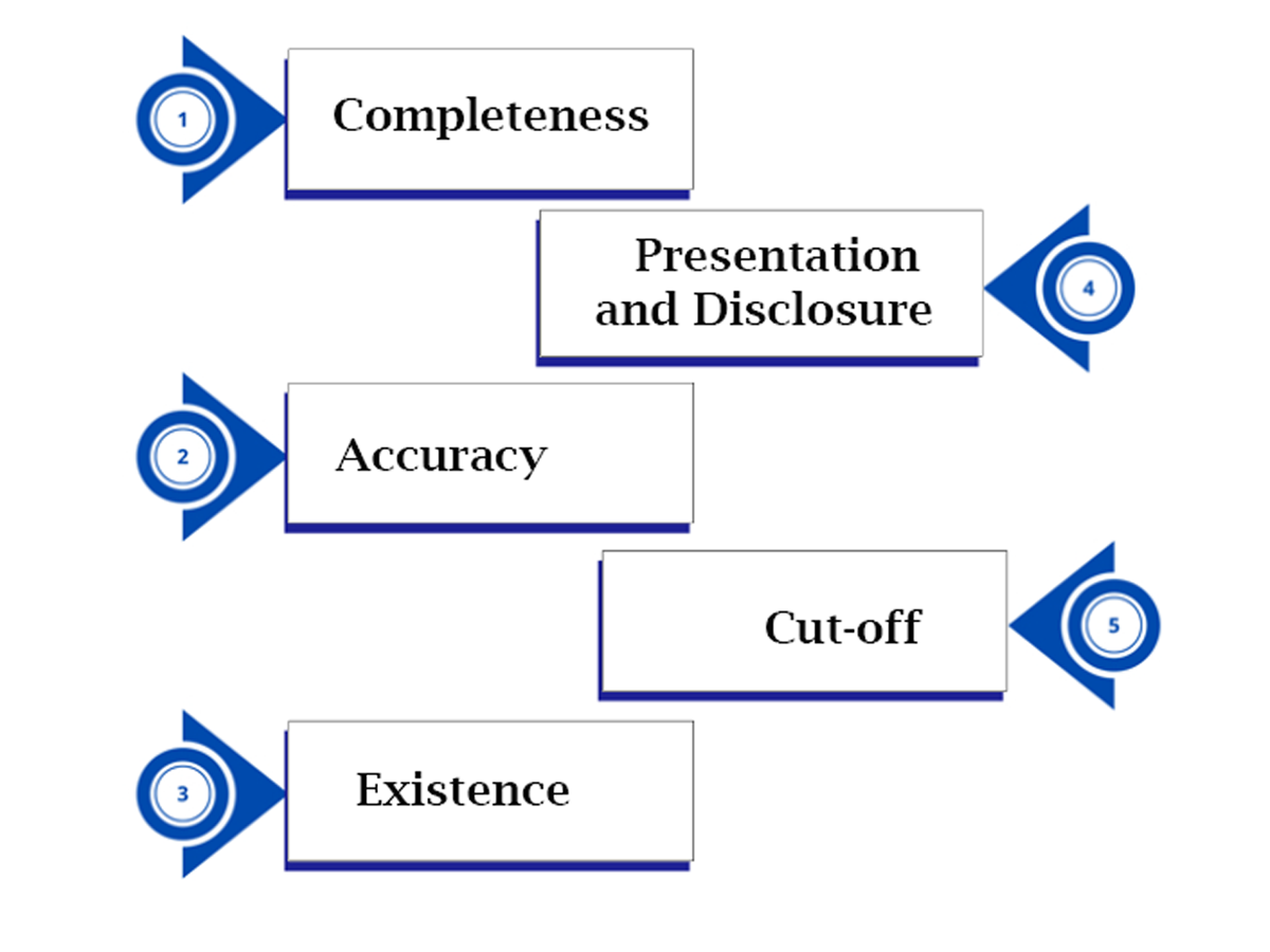 Advertising Audit Report