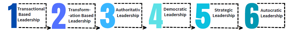 Types of Leadership Management Styles