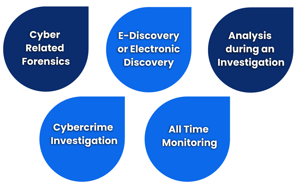 What are the different types of Forensic Services