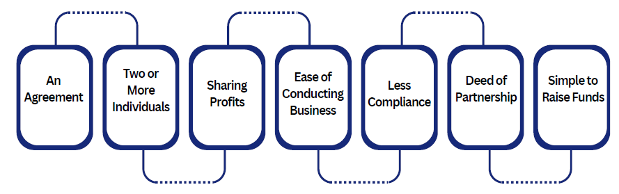 advantages of a partnership firm