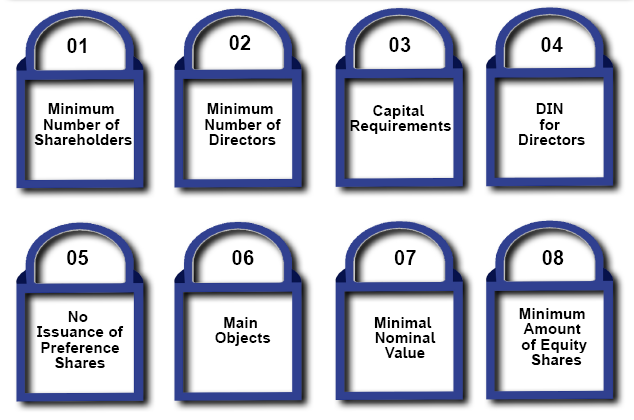 eligibility criteria for Nidhi Company Registration