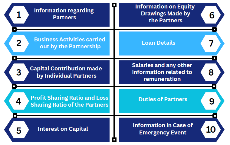 essentials of a Partnership Deed