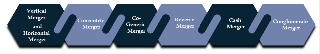 Types of Mergers