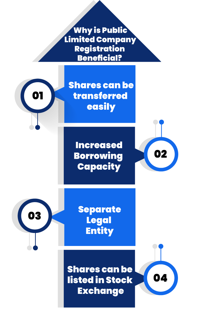 beneficial reasons for Public Limited Company Registration