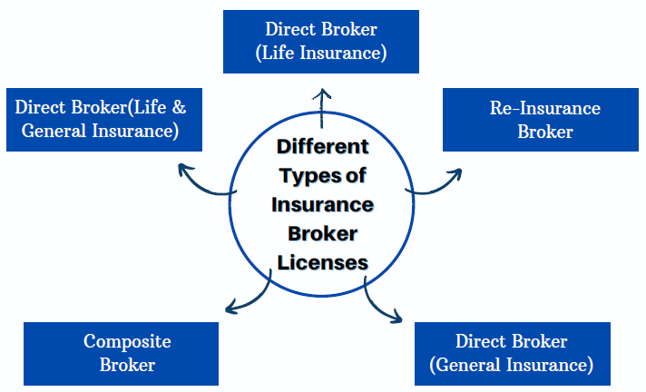 Different Types of Insurance Broker Licenses