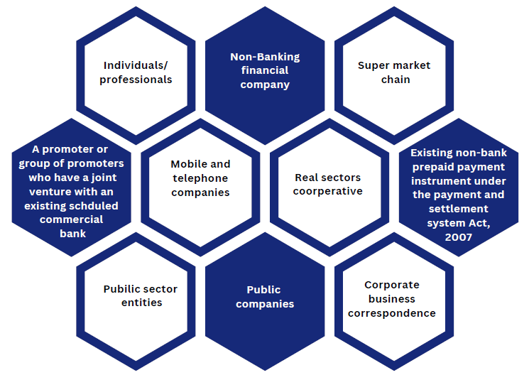 Eligible Promoters to Obtain Payment Banks License