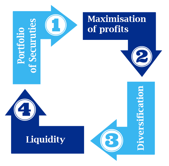 Benefits of Collective Investment Schemes