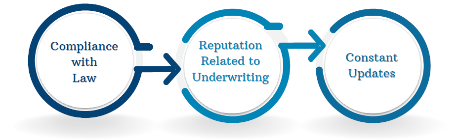 Benefits of Registration of Underwriters with SEBI