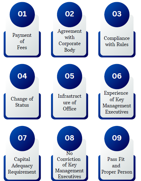 Eligibility Criteria for Registration of Underwriters with SEBI